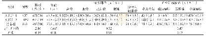 《表1 3组患者一般资料比较》