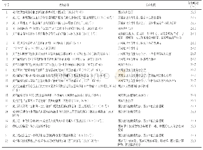 《表1 2015-01-01至2018-12-10我国中央政府层面发布的22篇家庭医生相关政策文件》