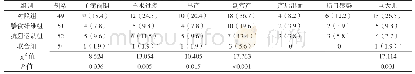 《表3 干预12周后4组患者妊娠结局比较[n (%) ]》