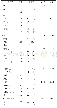 《表1 不同一般情况患者在全科门诊就诊咨询处就诊体验满意率比较[n (%) ]》