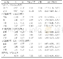 《表3 空巢老人失能的影响因素的二分类Logistic回归分析》