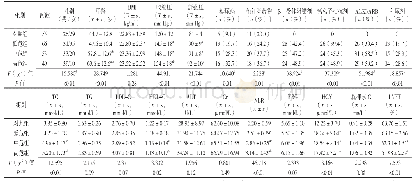 《表1 四组临床资料比较》