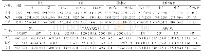 《表1 城乡脑血管疾病致残人群的社会人口学特征[n（%）]》