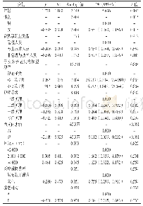 《表6 养老机构内老年人急诊利用情况影响因素的多因素Logistic回归分析》