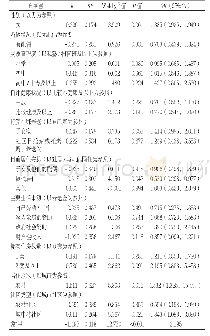 《表9 1934年及以前出生队列老年人社区医疗机构上门服务需要的影响因素的Logistic回归分析Table 9》