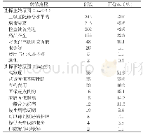 《表2 居民双向转诊行为及原因》