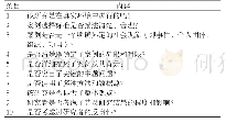 《表4 评估案例研究质量的清单[41-42]》