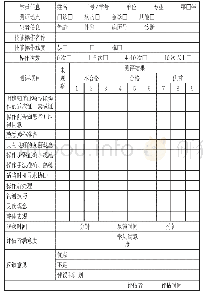 《表2 DOPS评分表：胜任力为导向的全科专业住院医师规范化培训评价体系分析》