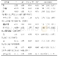 《表2 医护人员健康素养相关因素的Logistic回归分析》