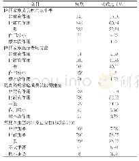 《表1 徐州市城区居民对家庭医生签约服务的评价（n=1 397)》