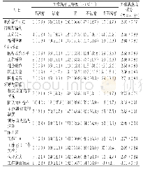 《表2 338例全科医生工作满意度情况表》