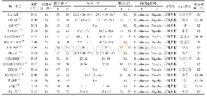 《表1 纳入文献的基线特征》