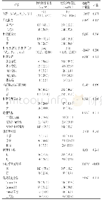 表1 乳腺癌保乳术初次切缘阳性影响因素的单因素分析