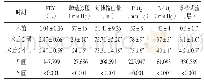 《表1 患者LVRS前后各检测指标比较（n=56,±s)》