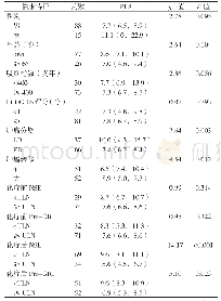 表3 不同临床特征的SCLC患者PFS比较[M(P25,P75），月]