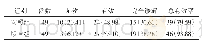 表1 两组患者临床治疗效果评价比较[n(%)]