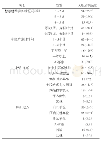 《表3 继续教育培训方式的选择[n(%)]》