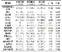 表2 不同衰弱程度老年人的基础慢性病情况比较[n(%)]