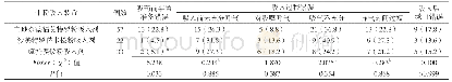 《表1 三种干粉吸入装置操作错误率比较[n(%)]》