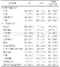 表1 435例糖尿病患者对卒中危险因素的认知情况[n(%)]