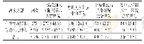 《表3 2013—2018年本中心住院病房患者转诊流向[n(%)]》