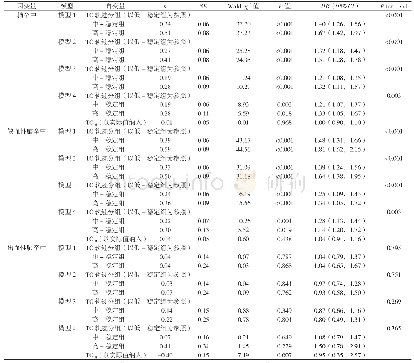 《表5 TC轨迹分组对脑卒中发病影响的多因素Cox比例风险回归模型分析》