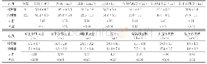表1 对照组和病例组男性年龄、身体成分指标比较（±s)