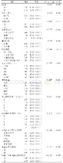 表3 不同特征的农村老年人积极老龄化得分比较[M(QR），分]