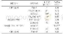 表1 杂合突变型数据（n=17 824)