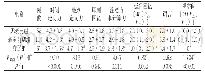 表3 不同衰弱情况的60岁以上住院患者MMSE评分比较（分）