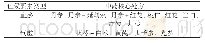 表1 中药核心处方：部分可观察马尔科夫决策过程优化不稳定型心绞痛中西医结合临床治疗方案的建模方法与验证研究