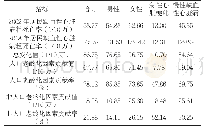 表4 2002—2018年上海市浦东新区居民缺血性心脏病（不同性别、病种）粗死亡率差别分解分析结果