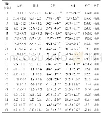 《表1 各组大鼠不同时间点疼痛次数比较（±s,n=6)》