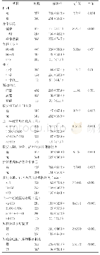 《表1 不同特征无锡市患病后选择医疗机构就诊的老龄人口社区医疗服务机构首诊率比较[n(%)]》