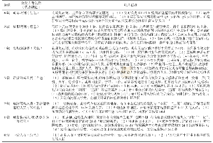 《表1 基于七色管理法开展新冠肺炎社区防控的人群分级及纳入标准》