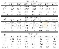 《表1 2011—2017年新疆城镇人口及家庭医生团队相关卫技人员情况》