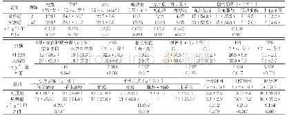 《表1 两组患者临床资料比较》