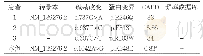 表3 文献及本文报道的4例STAT3突变的CVID患者突变基因相关信息