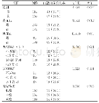 表2 不同一般情况受试者白蛋白尿发生率比较[n(%)]