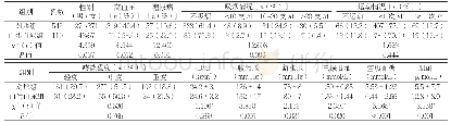 表1 对照组与白蛋白尿组一般情况比较