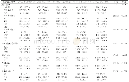 《表3 不同年龄糖尿病管理人群的生活行为方式指标比较[n(%)]》