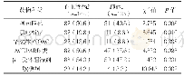 表2 心血管病组与肺病组用药情况比较[n(%)]