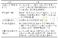 表1 临床医生总结：老年人认知障碍筛查