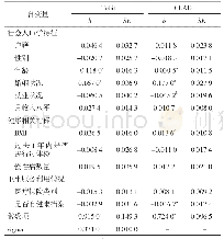 表6 4省慢性病患者总体HRQoL影响因素Tobit和CLAD模型结果比较