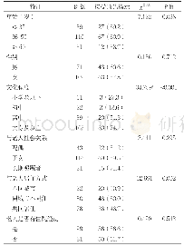 表5 不同特征家属对预先指示的接受度比较[n(%)]