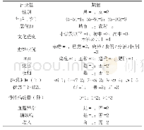 《表2 45岁及以上人群高血压患病率影响因素的Logistic逐步回归分析变量赋值》