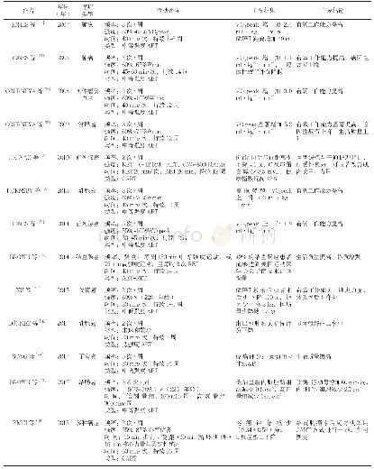 表1 癌症患者运动处方应用文献汇总