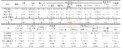 《表1 四组患者基线资料、抗凝治疗时间及不良反应发生率比较》