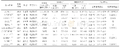 《表1 纳入11篇文献的基本情况》