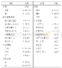 表1 专家基本情况汇总[n(%)]